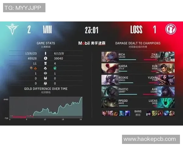 DOTA2心理素质排行榜揭晓V5战队荣登第二名引发热议