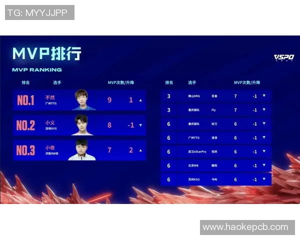 V5战队在精英赛中以72分稳居积分榜首位，其他战队紧随其后